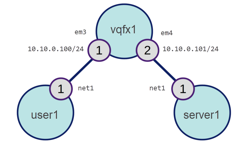 create-lab-lessons-for-the-nre-labs-antidote-network-emulator-open-source-routing-and-network